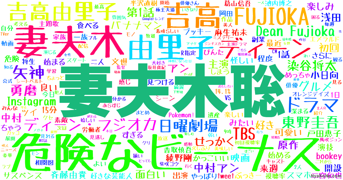 妻夫木聡 の感情分析 Nyakone 妻夫木聡 の感情分析 Nyakone