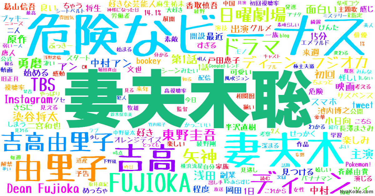 妻夫木聡 の感情分析 Nyakone 妻夫木聡 の感情分析 Nyakone