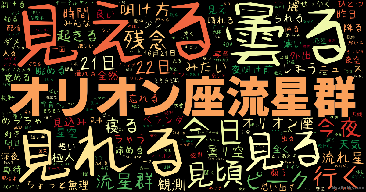 オリオン座流星群 の感情分析 Nyakone