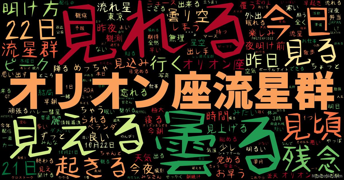 オリオン座流星群 の感情分析 Nyakone