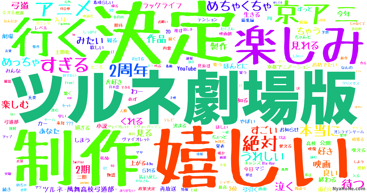 Social Trends ツルネ劇場版