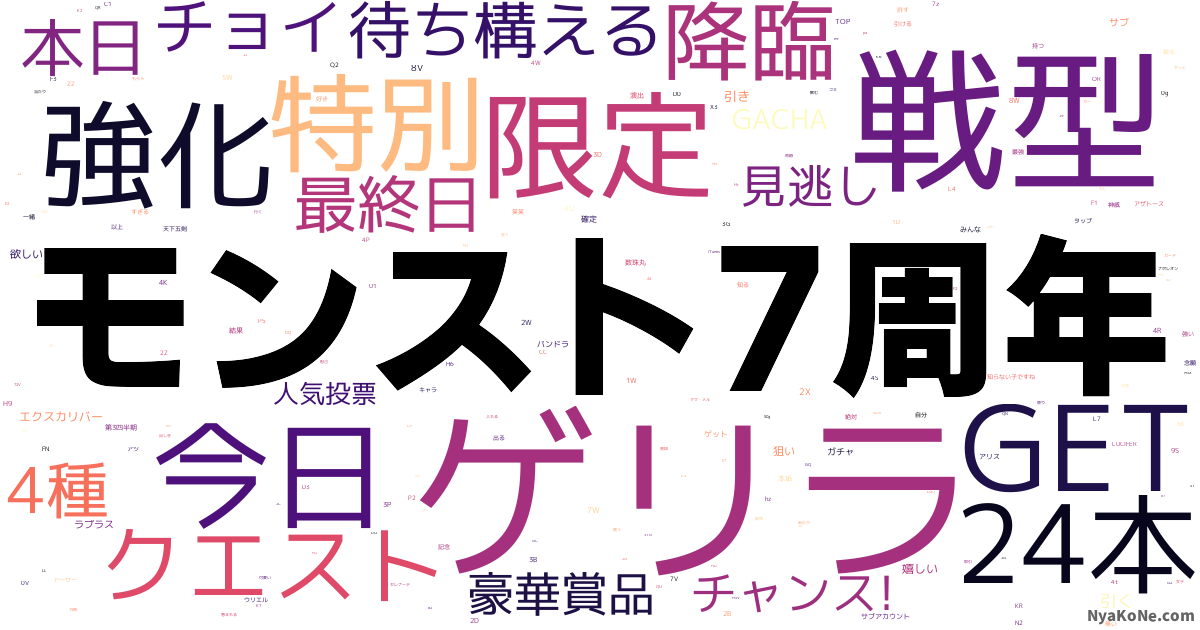 モンスト7周年 の感情分析 Nyakone