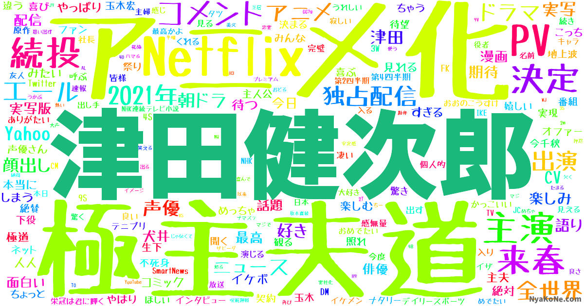 津田健次郎 の感情分析 Nyakone