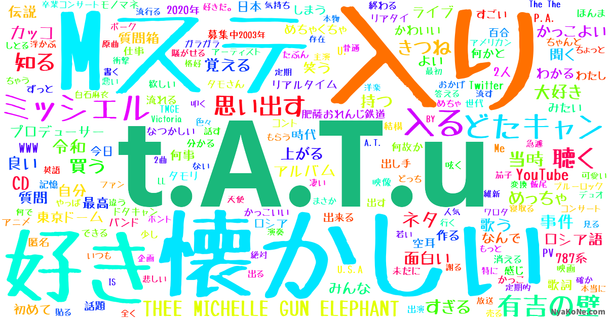 T A T U の感情分析 Nyakone