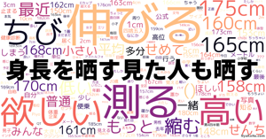 身長マイナス体重は110がベストらしい の感情分析 Nyakone