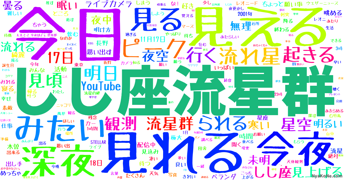 しし座流星群 の感情分析 Nyakone