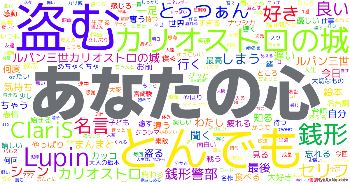 あなたの心 の感情分析 Nyakone