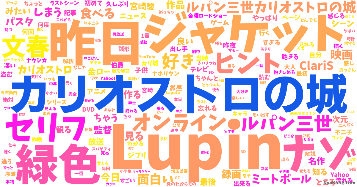 カリオストロの城 の感情分析 Nyakone