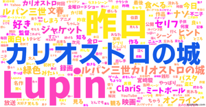 カリオストロの城 の感情分析 Nyakone