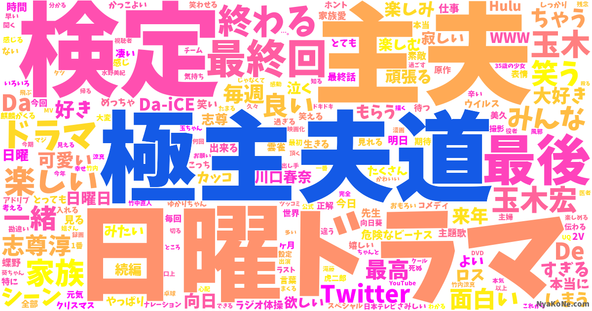 極主夫道 の感情分析 Nyakone