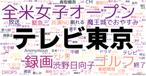 テレビ東京 の感情分析 Nyakone