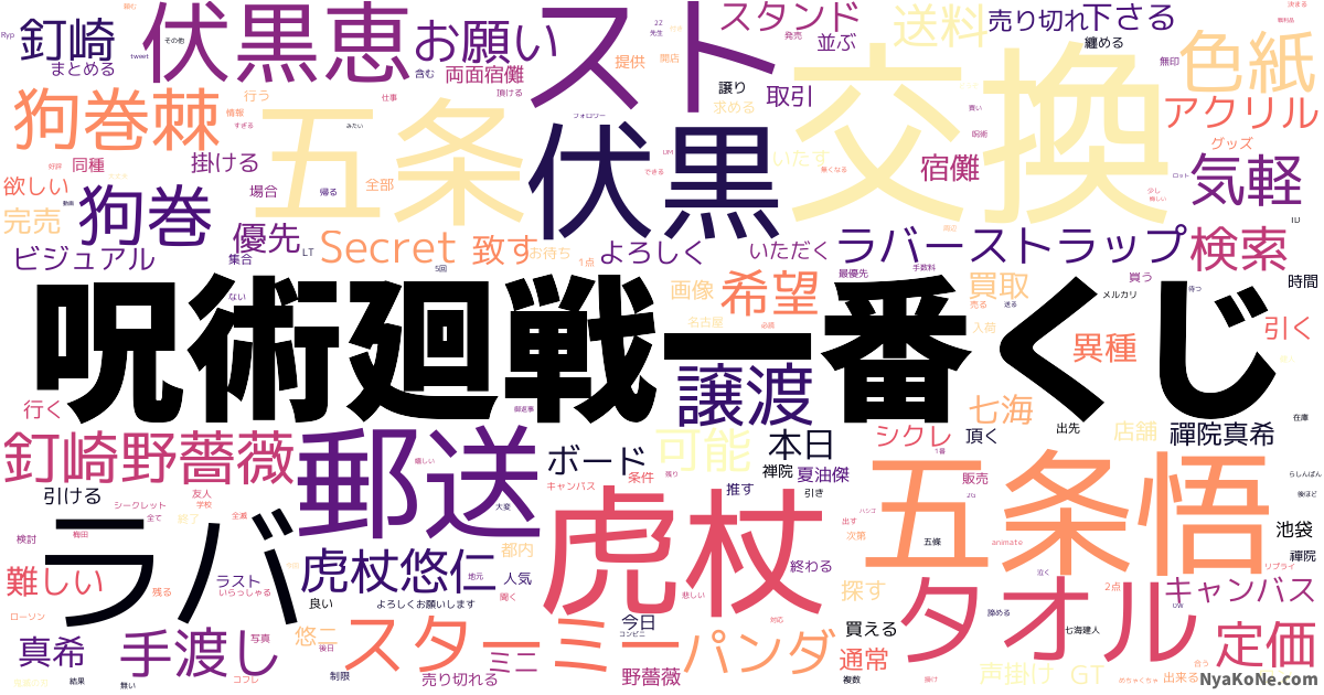 呪術廻戦一番くじ の感情分析 Nyakone