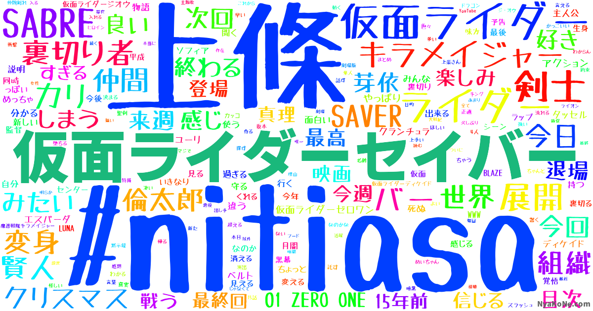 仮面ライダーセイバー の感情分析 Nyakone