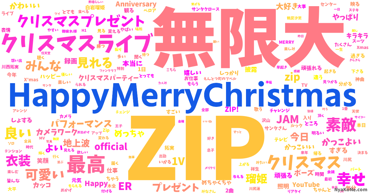 Happymerrychristmas の感情分析 Nyakone