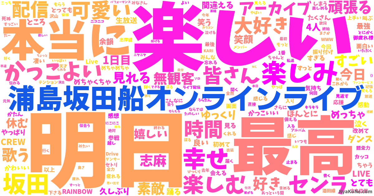 浦島坂田船オンラインライブ の感情分析 Nyakone