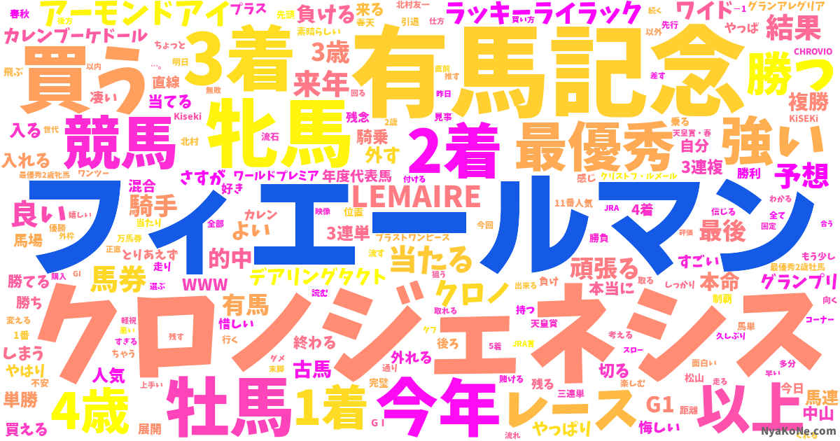 フィエールマン の感情分析 Nyakone