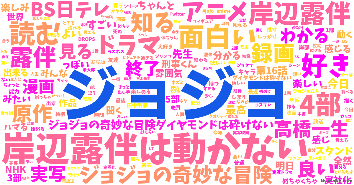 ジョジョ の感情分析 Nyakone