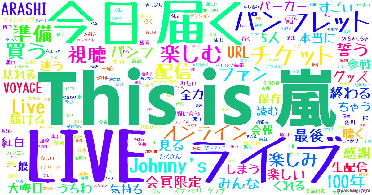 This Is 嵐 の感情分析 Nyakone