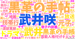 武井咲 の感情分析 Nyakone