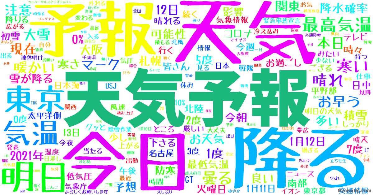 天気予報 の感情分析 Nyakone
