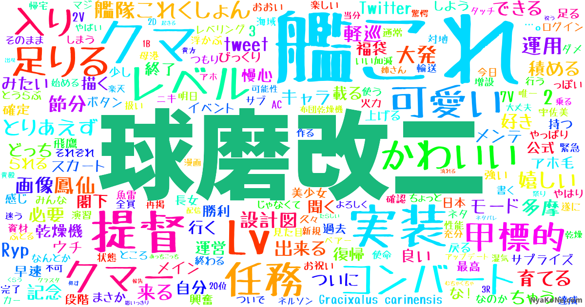 球磨改二 の感情分析 Nyakone