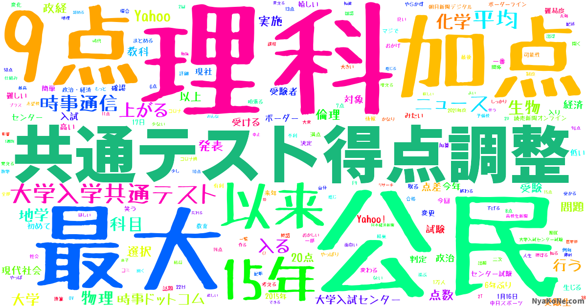 共通テスト得点調整 の感情分析 Nyakone