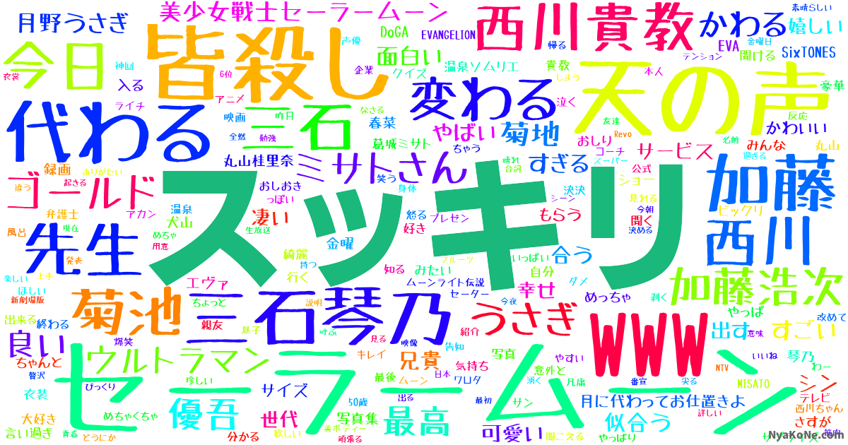 スッキリ の感情分析 Nyakone