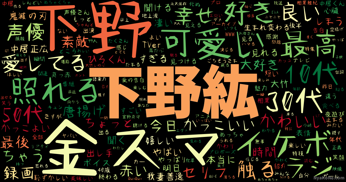 下野紘 の感情分析 Nyakone