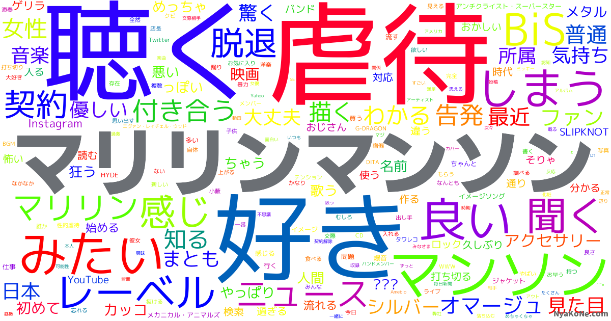マリリンマンソン の感情分析 Nyakone