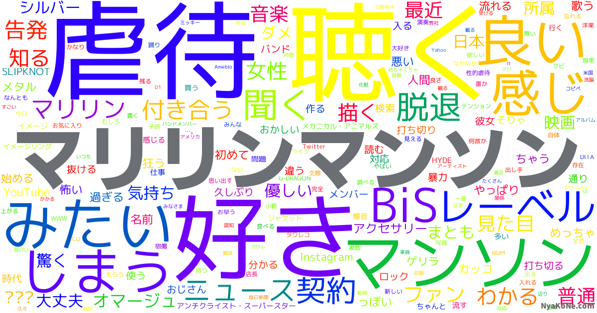 マリリンマンソン の感情分析 Nyakone