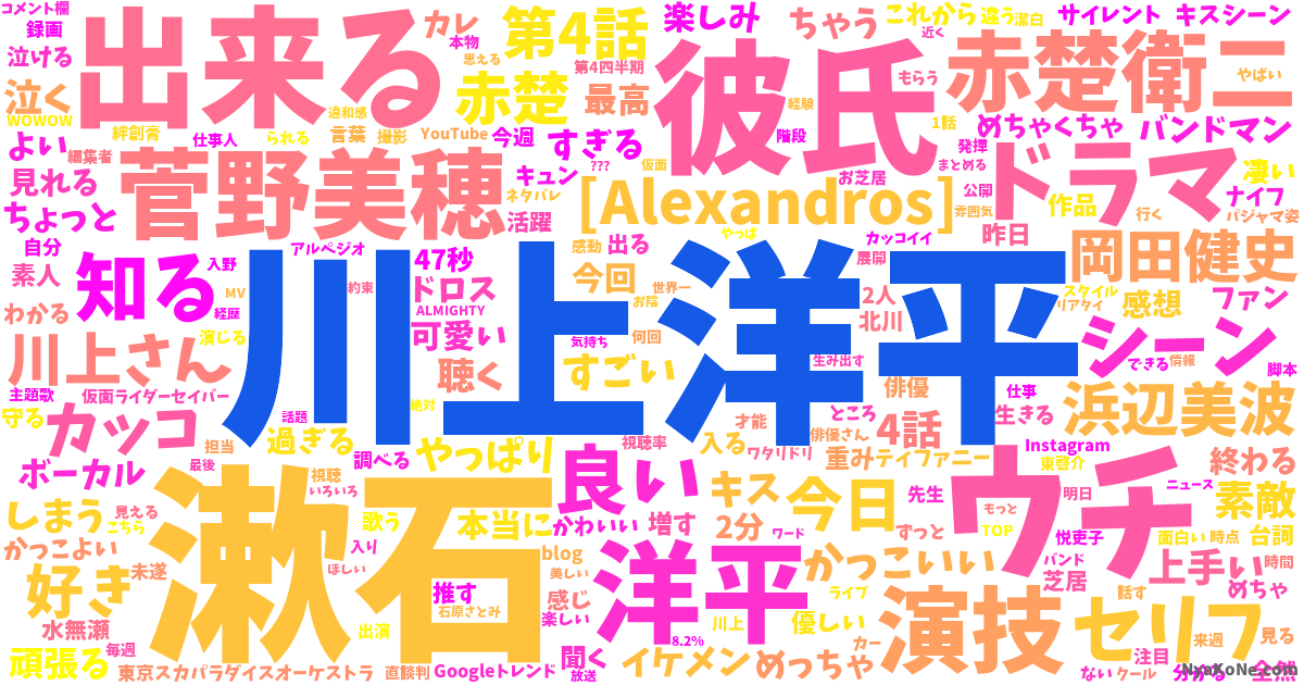 川上洋平 の感情分析 Nyakone