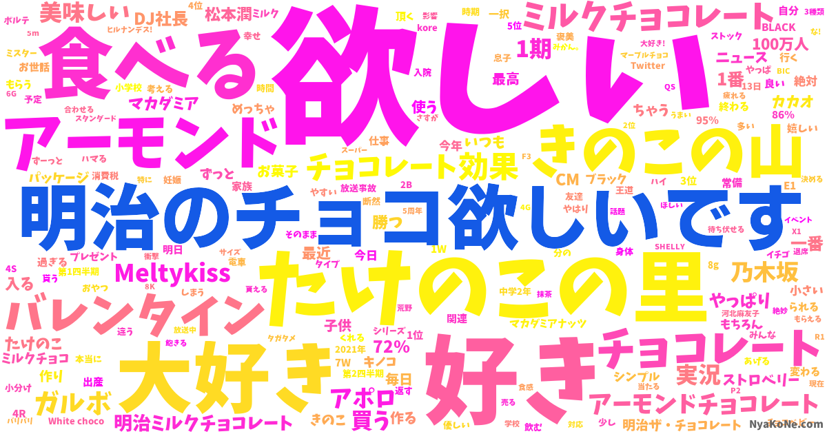 明治のチョコ欲しいです の感情分析 Nyakone 明治のチョコ欲しいです の感情分析 Nyakone