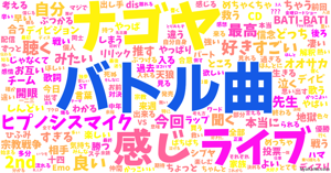 バトル曲 の感情分析 Nyakone