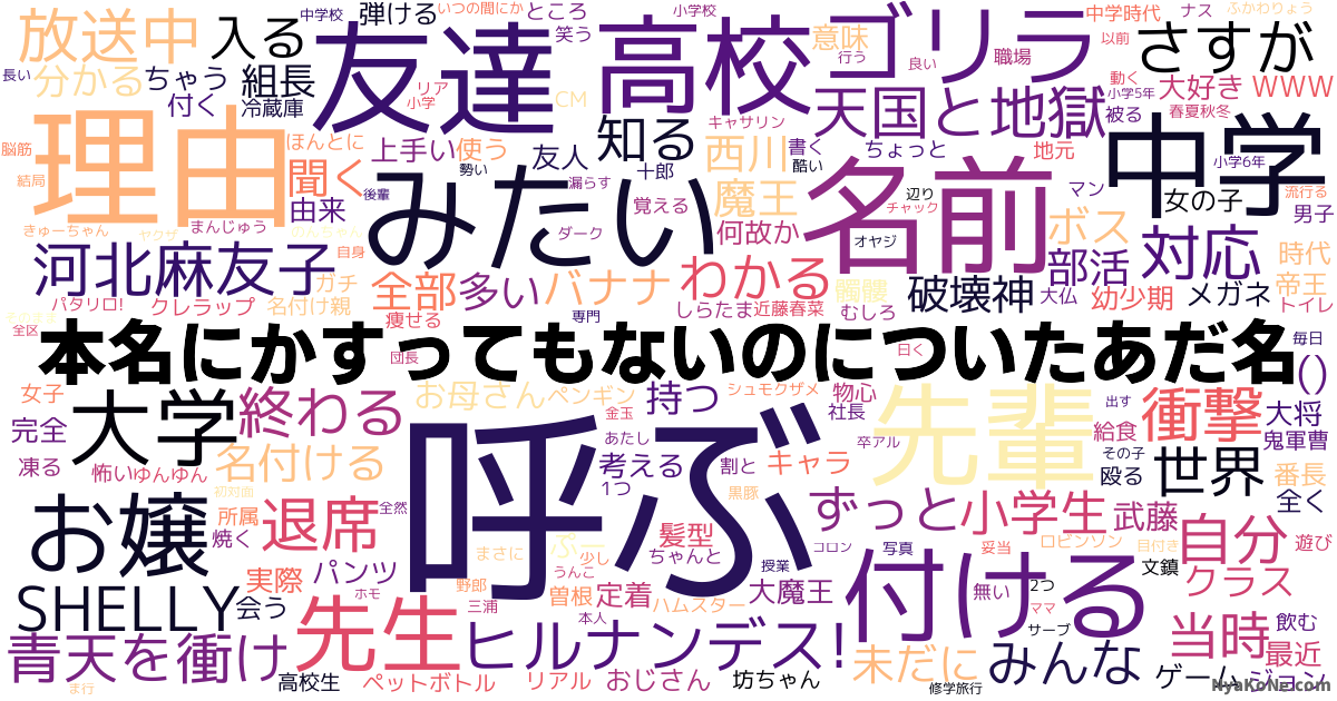 本名にかすってもないのについたあだ名 の感情分析 Nyakone