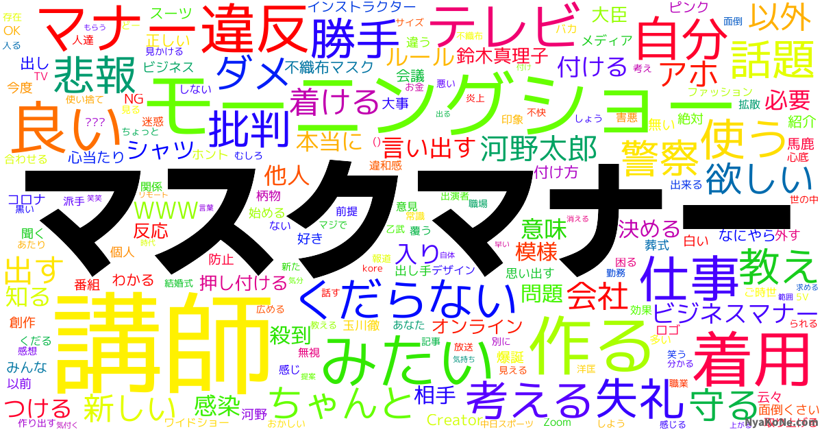 マスクマナー の感情分析 Nyakone