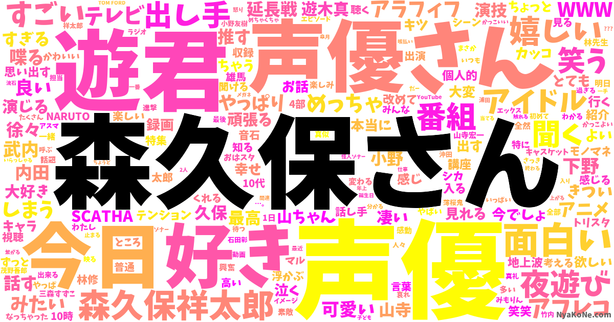 森久保さん の感情分析 Nyakone