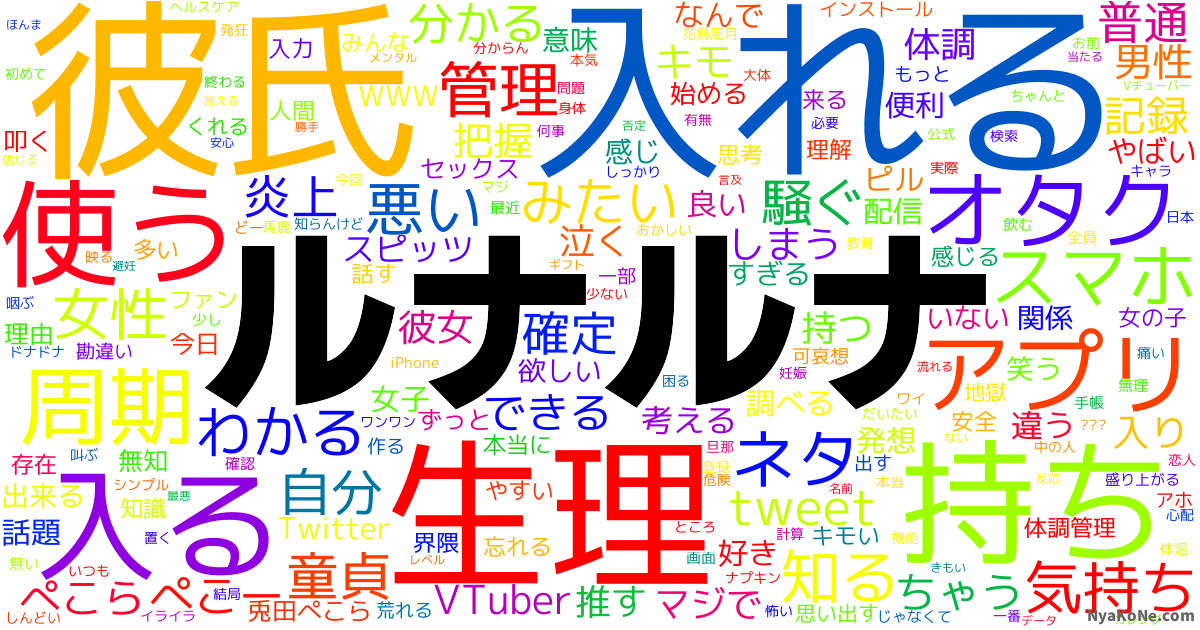 ルナルナ の感情分析 Nyakone
