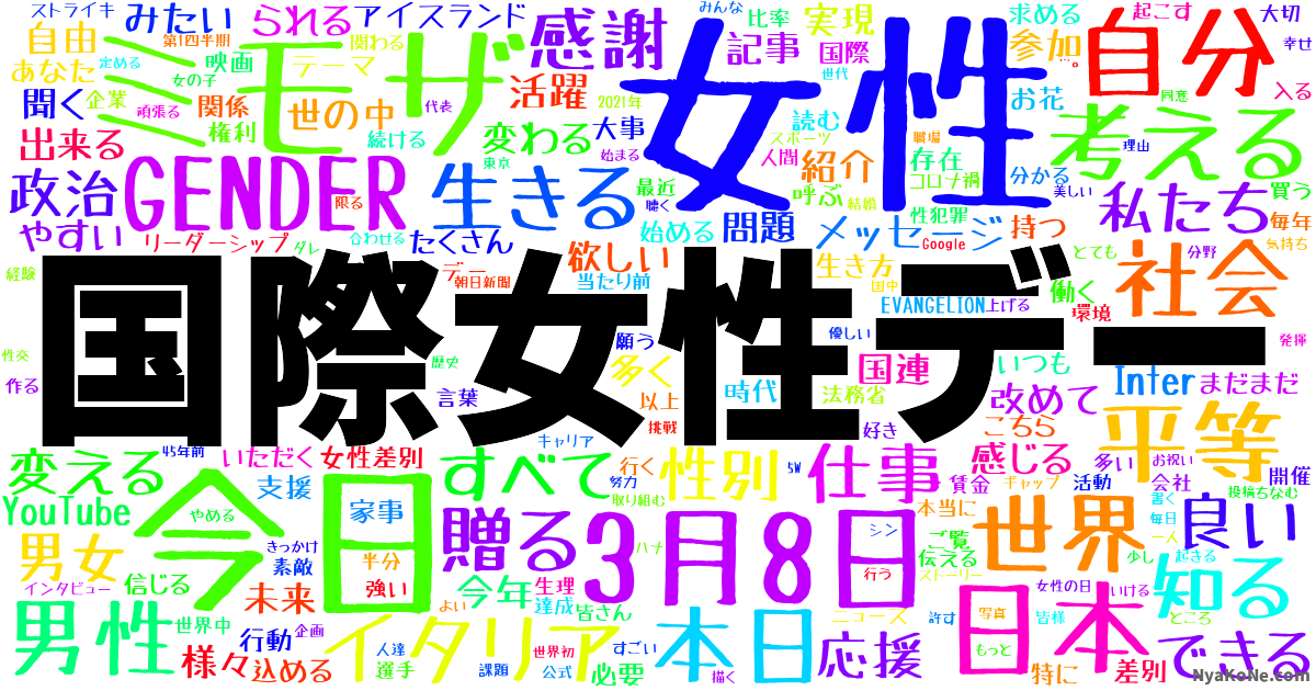 国際女性デー の感情分析 Nyakone