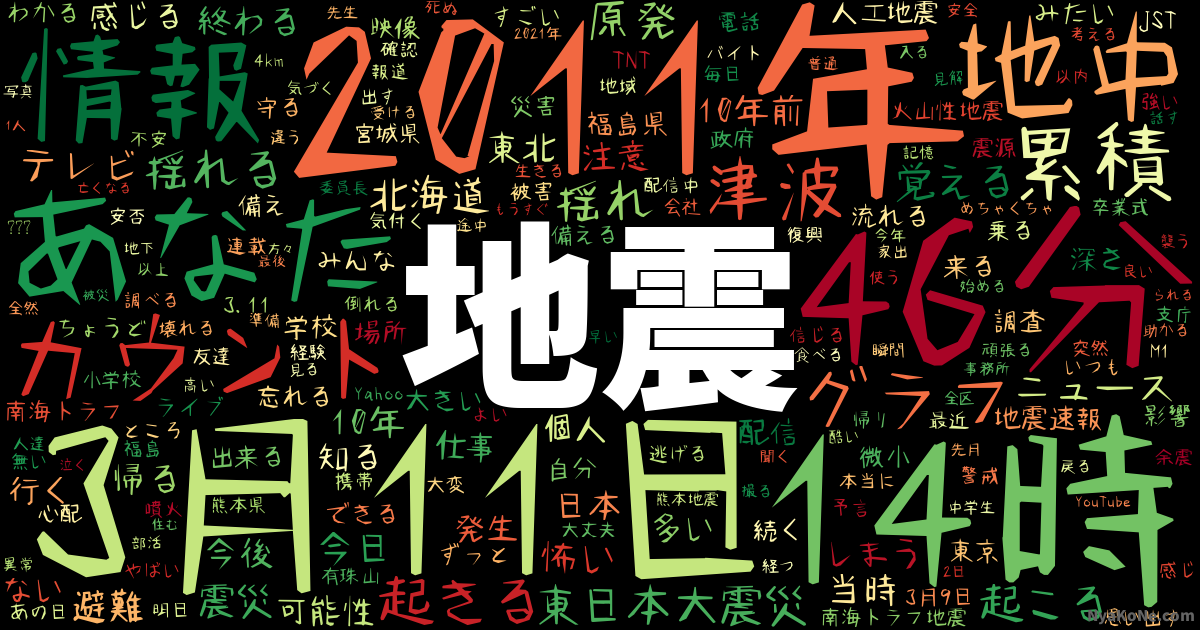 地震 の感情分析 Nyakone