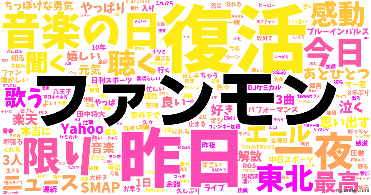 ファンモン の感情分析 Nyakone