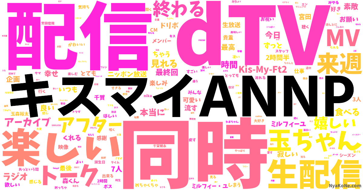 キスマイannp の感情分析 Nyakone