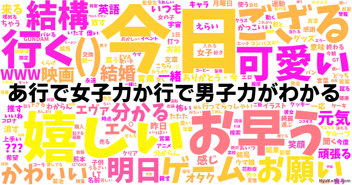 あ行で女子力か行で男子力がわかる の感情分析 Nyakone