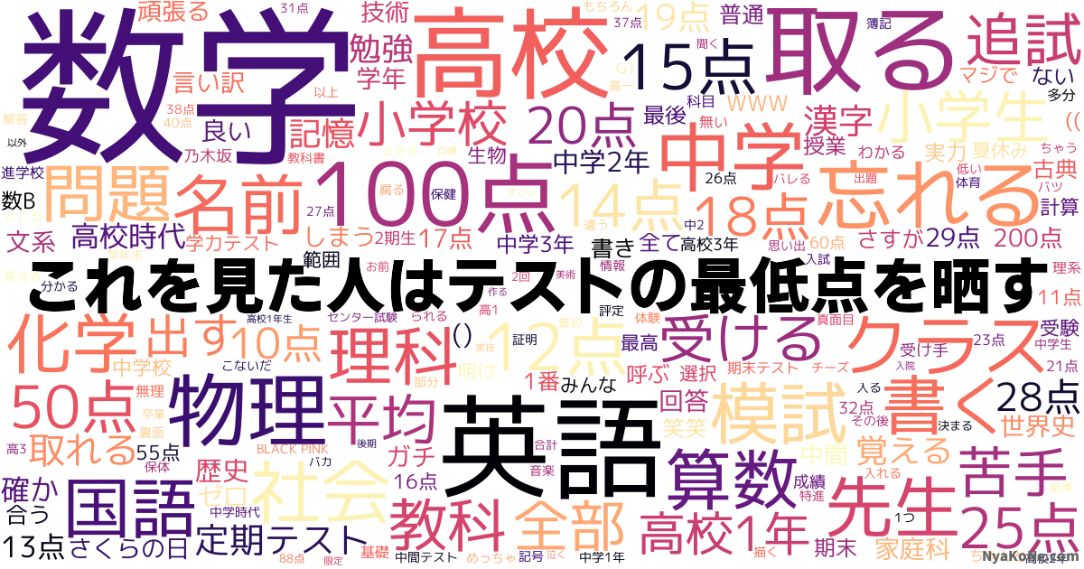 これを見た人はテストの最低点を晒す の感情分析 Nyakone