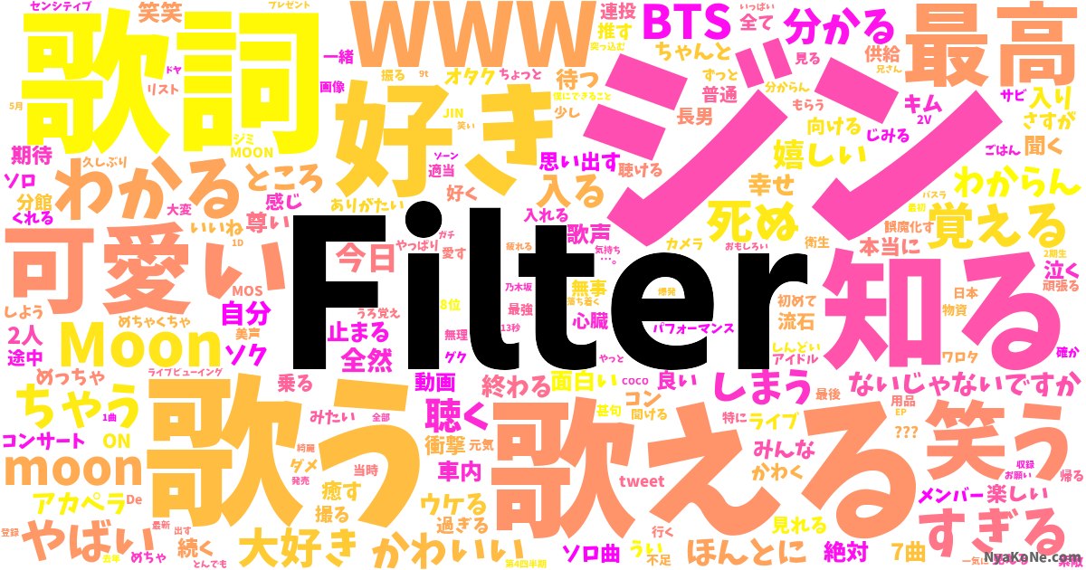 Filter の感情分析 Nyakone