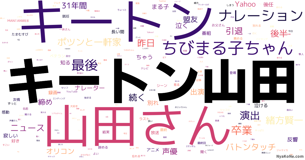 キートン山田 の感情分析 Nyakone