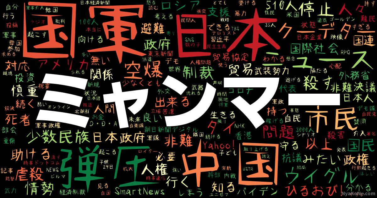 ミャンマー の感情分析 Nyakone