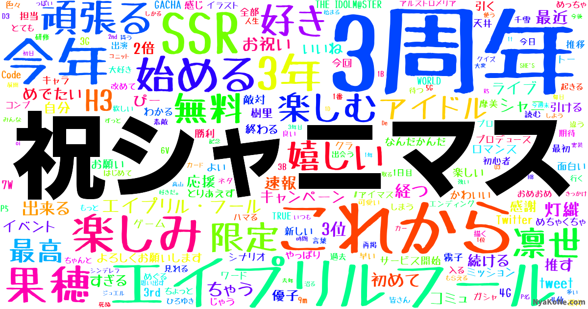 祝シャニマス の感情分析 Nyakone