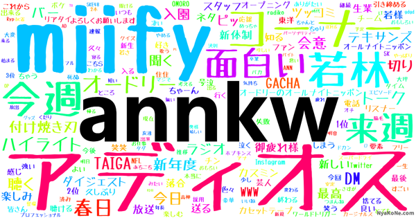 Annkw の感情分析 Nyakone