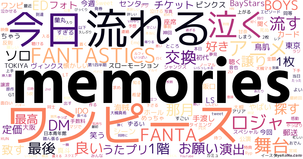 Memories の感情分析 Nyakone