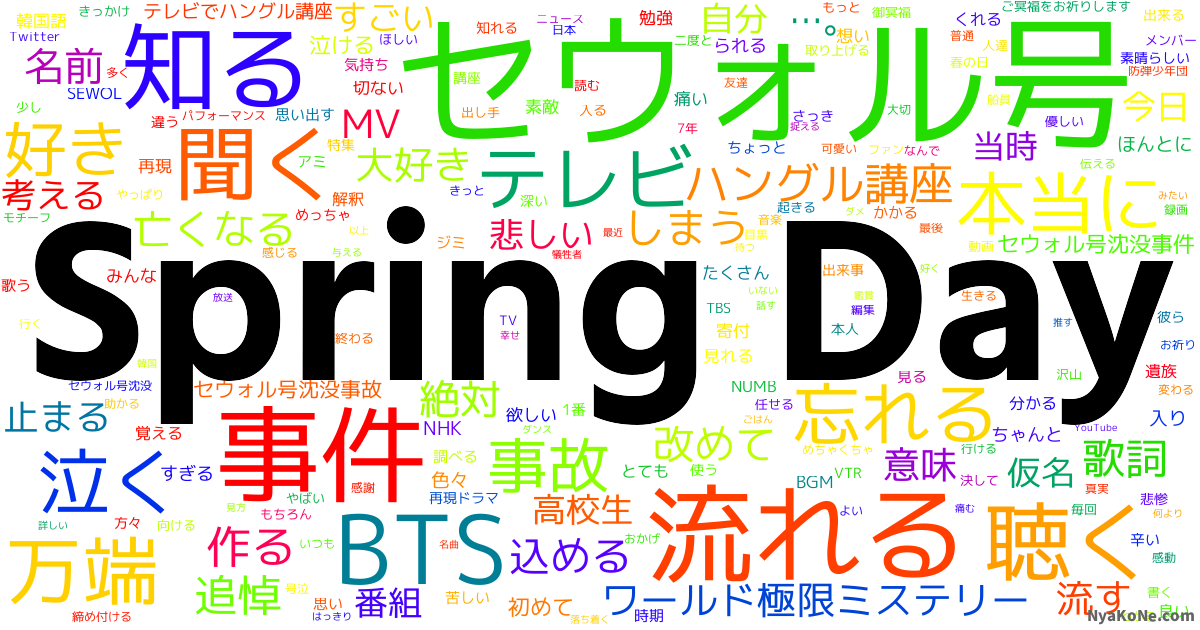 Spring Day の感情分析 Nyakone